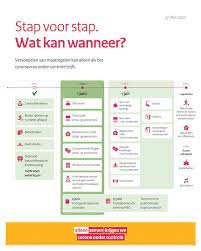 Koninklijke horeca nederland (khn) is erg blij dat de coronamaatregelen voor de horeca verder worden versoepeld. Versoepeling Maatregelen Een Lichtpuntje Mza Horeca