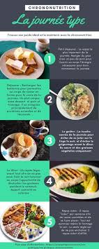Chrononutrition La Journee Type Diet And Nutrition Health And Nutrition Nutrition