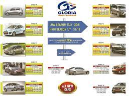 Car Rental In Cyprus