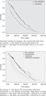 Any abnormal discharge should be checked by a health care professional. Validation Of The Consensus Definition For Cancer Cachexia And Evaluation Of A Classification Model A Study Based On Data From An International Multicentre Project Epcrc Csa Annals Of Oncology