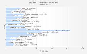 papa johns size chart marvelous pizza size comparison chart