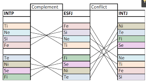 Satire Mbti Intj Esfj Intp Lol Fake The Daily Sighentist