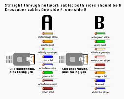 How To Make An Ethernet Cross Over Cable Network Cable Cable Networking