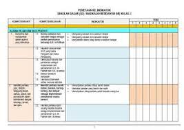 Maybe you would like to learn more about one of these? Analisis Skl Ki Kd Kurikulum 2013 Revisi 2019 Kelas 1 Sd Soal Rpp Silabus Terbaru