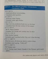 Miss Cellania Canadian Temperature Conversion Chart
