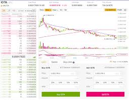 At the season of keeping in touch with, one iota will set you back around $5 — see up and coming cost beneath — making it far less significant than. What Is Iota The Ultimate Beginner S Guide Unhashed