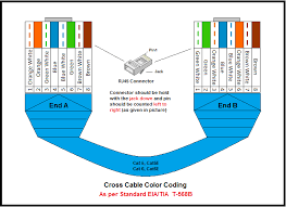 Would i use the same wiring scheme that the tech use to connect the cat5 line to the little box, or. Cat6 Cable Color Code Chart Lewisburg District Umc