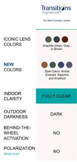 transitions lenses a comparison of each type sportrx