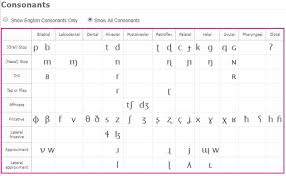 But how do we know where to spot them? Icao Level 6 Pronunciation How Can The Ipa Help You Become A Proficient Speaker Revise Before Flight