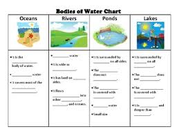 Bodies Of Water Chart By Marilou Salugao Teachers Pay Teachers