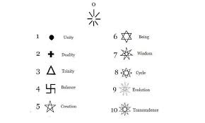 Sacred Symbols Unity Tattoo Perspective Tattoo Symbol Symbolic Tattoos