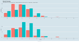 Decile Archives Stockviz