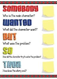 Somebody Wanted But So Then Anchor Chart Worksheets