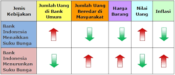 Kebijakan menarik atau memusnahkan uang lama. Katalog Media Bpmpk