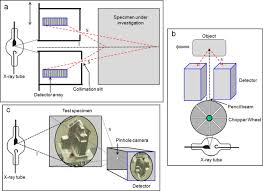 A new X-ray backscatter imaging technique for non-destructive testing of  aerospace materials - ScienceDirect