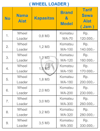 Image result for FOTO FOTO ALAT ALAT KONSTRUKSI & PROPERTI