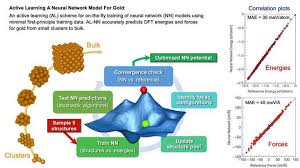 Active Learning A Neural Network Model For Gold Clusters Bulk From Sparse First Principles Training Data Loeffler 2020 Chemcatchem Wiley Online Library