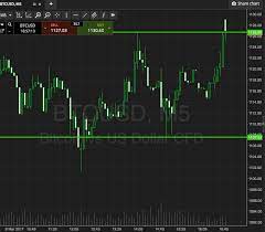 Check out our snapshot charts and see when there. Bitcoin Price Watch A Live Trade