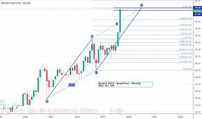 Ab Cd Harmonic Patterns Tradingview India