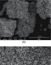 Application of M2+ (Magnesium, Zinc)Alumina-Metal Oxide Composites as  Photocatalysts for the Degradation of Cationic Dyes