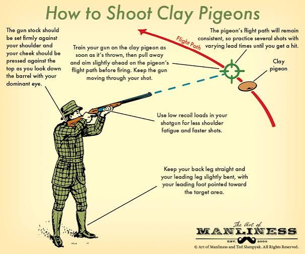 How to Shoot Clay Pigeons | The Art of Manliness