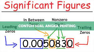 Check spelling or type a new query. 8 Contoh Soal Angka Penting Pengertian Materi Kalkulator Rumus