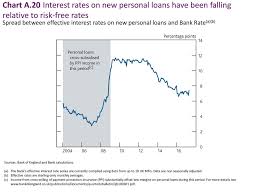 Part A Uk Consumer Credit Ppt Download