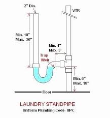 Pin By Tha Heating Air Plumbing On Construction Info Plumbing Installation Diy Plumbing Plumbing