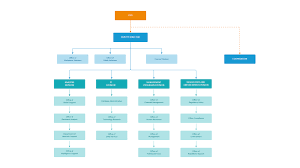 67 Unusual How To Draw An Organizational Chart