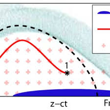 Ian Blumenfeld's research works