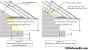 Cornice Images