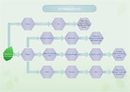 Tea Making Flowchart Flow Chart Template Tea Make An