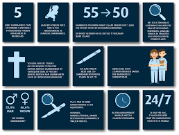 David Zimmerman On Twitter Thankyou Etznl For Changing This Infographic To Reflect Reality Better Can You Spot The Difference Colorectalsurgery Womeninsurgery Https T Co Z7sxhencep Twitter