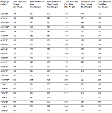 Aarp term life insurance rate chart by age. Term Life Insurance Rates By Age Chart