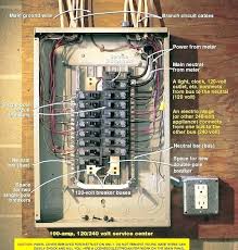 Standard Breaker Sizes Standard Circuit Breaker Size Wire