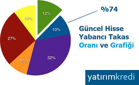 Usak Yabanci Takas Orani Yatirimkredi