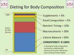 Leangains is an intermittent fasting diet created and popularized by martin berkhan. Renaissance Periodization How To Diet Successfully When You Work Nights