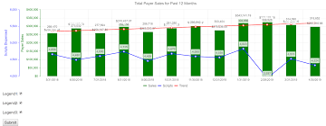 chart events issue 23 telerik blazor ui github