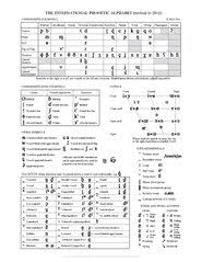 This page allows you to easily type phonetic transcriptions of english words in the international phonetic alphabet (ipa). File The International Phonetic Alphabet Revised To 2015 Pdf Wikimedia Commons