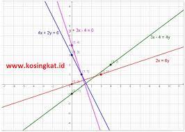 Keuntungan dari komunitas kopi gayo e. Kunci Jawaban Matematika Kelas 8 Halaman 145 Ayo Kita Berlatih 4 1 Kosingkat