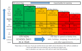 School Attendance Percentage Chart Www Bedowntowndaytona Com