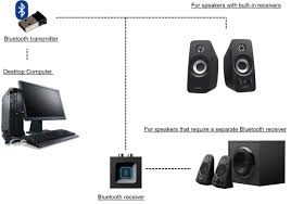 Au $30.56 to au $34.08. Top 10 Wireless Computer Speakers In 2020 Bass Head Speakers