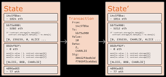 According to data provided, there are about 800,000 more addresses holding at least 0.1 eth than there were at the beginning of the year. Ethereum Whitepaper Ethereum Org