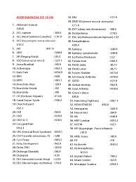 Kode icd 10 diagnosis penyakit a bagian 1. Kode Express Diagnosa Icd 10 Cm Pdf Medical Specialties Health Sciences