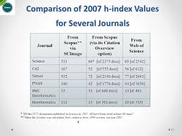 A scientist has an index h if h of their n papers have at least h citations each, and the other n − h papers have no more than h citations each. Journal Impact Factors And H Index Ppt Download