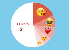 Los nuevos 115 emojis de whatsapp en android estarán disponibles para todos los usuarios en los próximos días. Emoticonos Los Madrilenos Se Espantan Mientras Los Catalanes Aplauden En Whatsapp Tecnologia El Pais