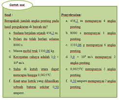 Contoh soal fisika kelas 10 tentang angka penting. Angka Penting Pengertian Aturan Operasi Dan Contohnya Fisika Ceria