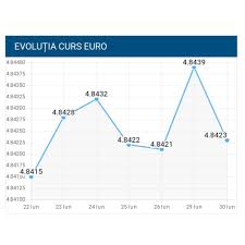 Incepand cu data de 04.12.2018, banca cooperatista baimareana baia mare a deschis 11 case de schimb valutar la urmatoarele sedii : Curs Valutar Bnr Leul S A IntÄƒrit In FaÅ£a Monedei Unice Europene Si In FaÅ£a Dolarului American PreÈ›ul Gramului De Aur CreÈ™te Din Nou