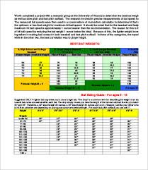 Height And Weight Chart For Baseball Bats 2019