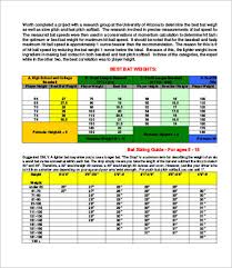 Height And Weight Chart For Baseball Bats 2019